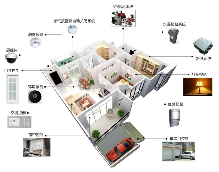 智能照明控制系统