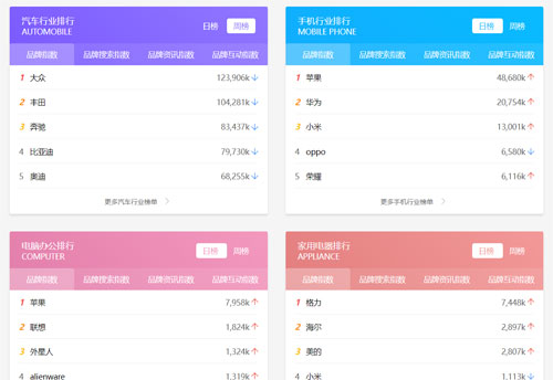 怎么查看搜素指数