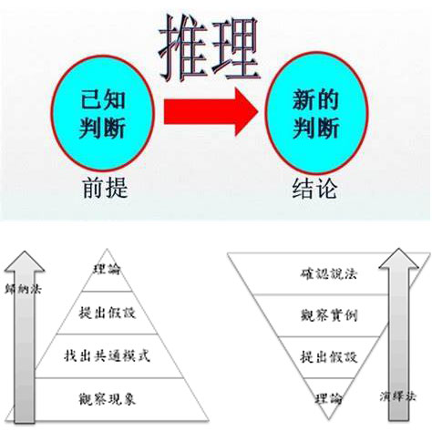 归纳法